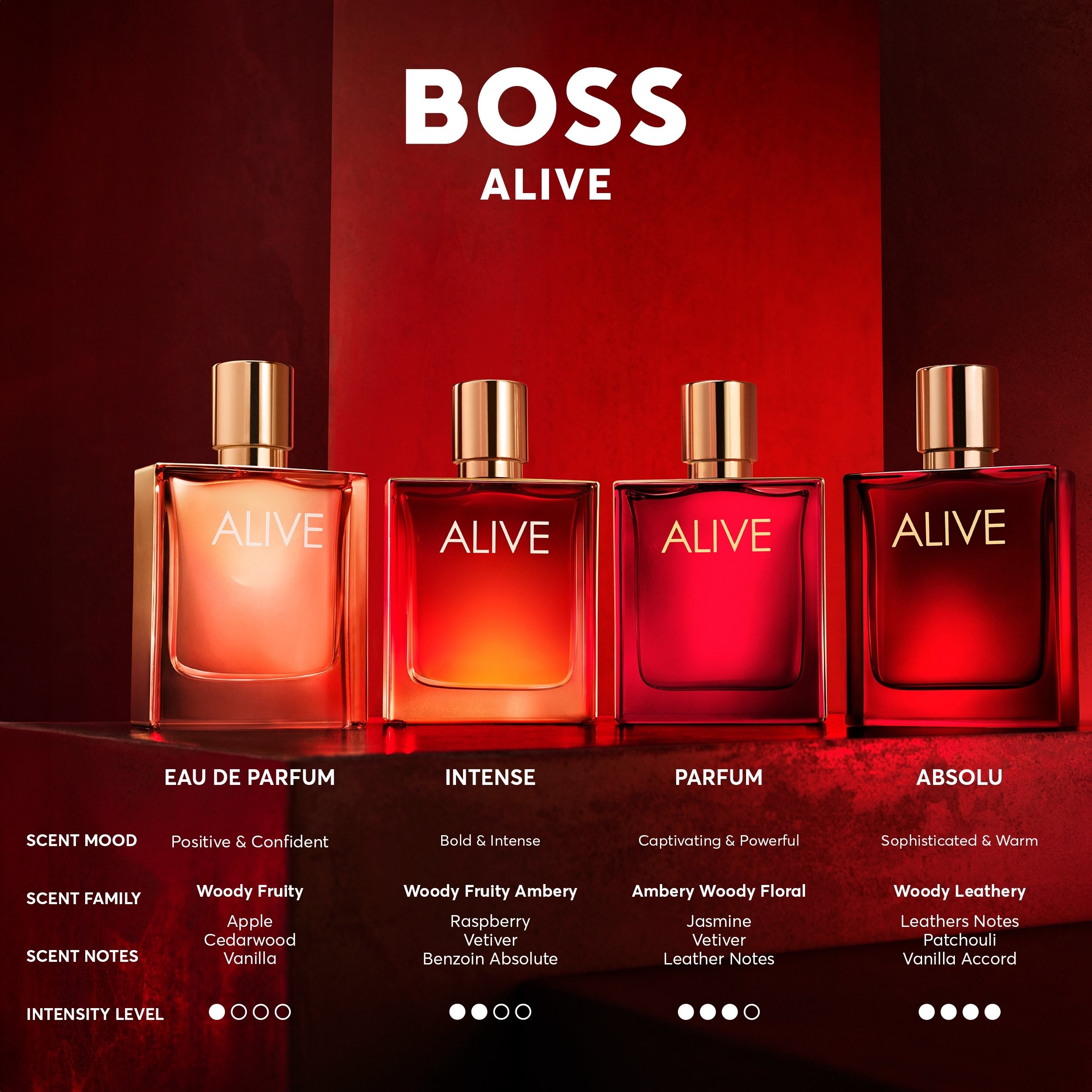 Hugo Boss BOSS ALIVE Perfume 80 ml Parfumswinkel