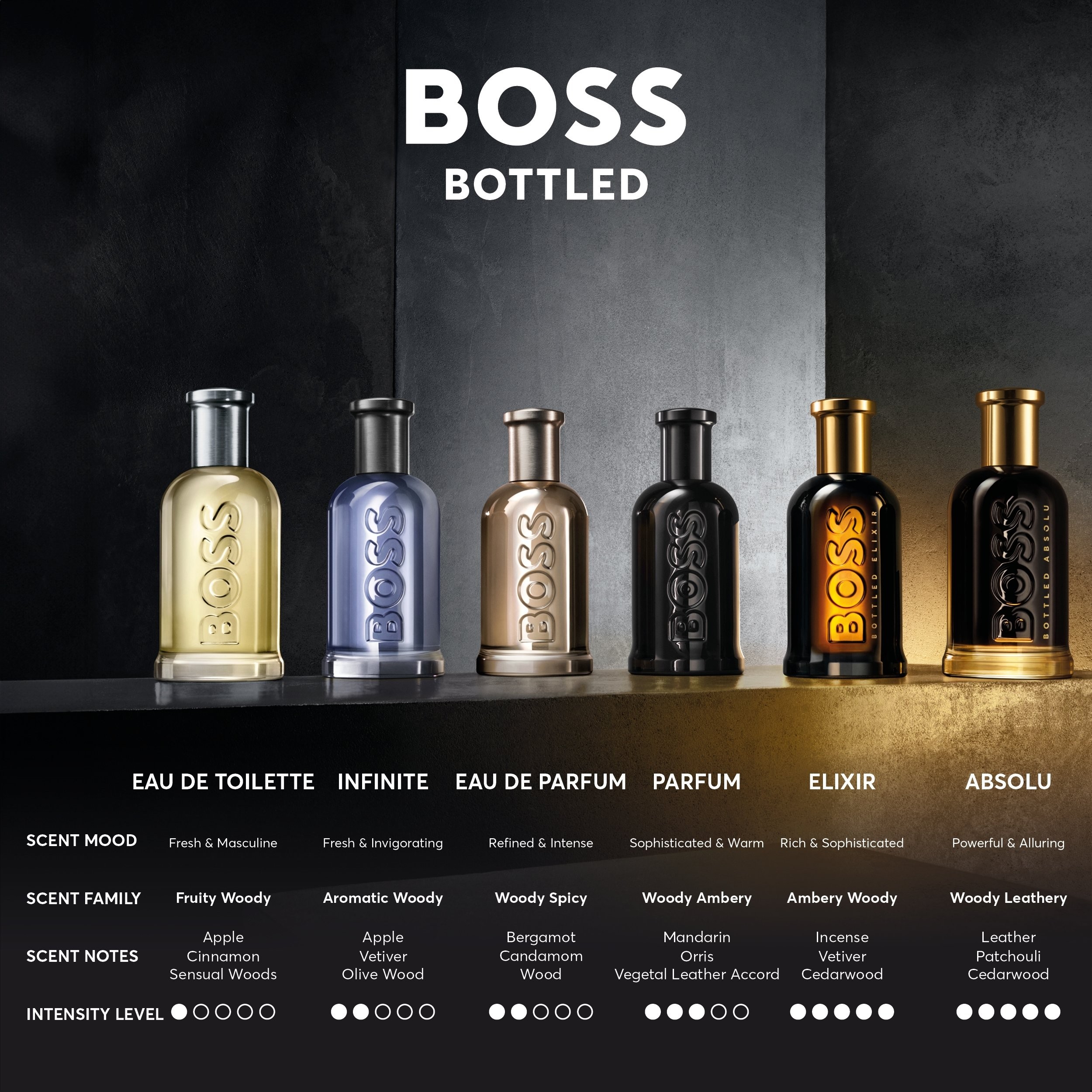 Hugo Boss BOSS BOTTLED Perfume 50 ml | Parfumswinkel