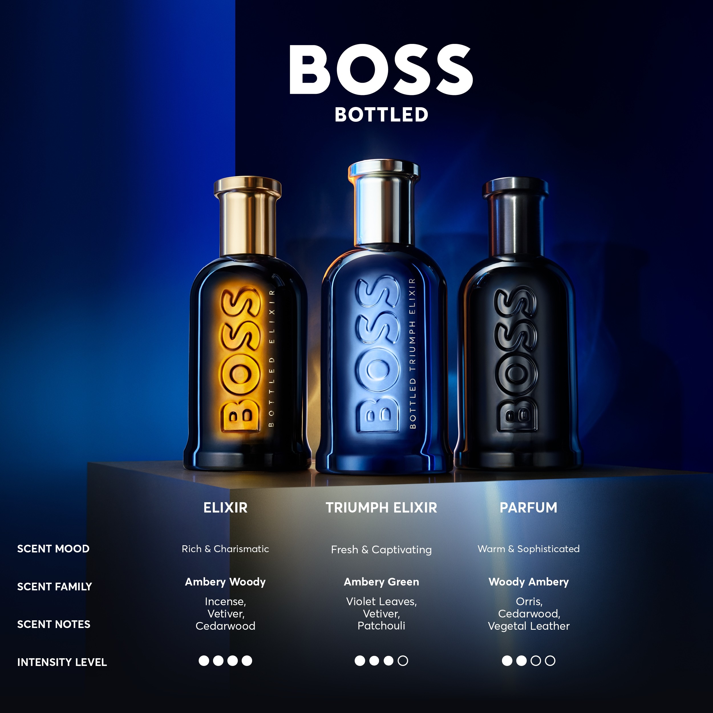 【新品・未使用】BOSS BOTTLED ELIXIR 50ml ※ビニール無 BOSS - BOSS Bottled Elixir eau de parfum 50ml