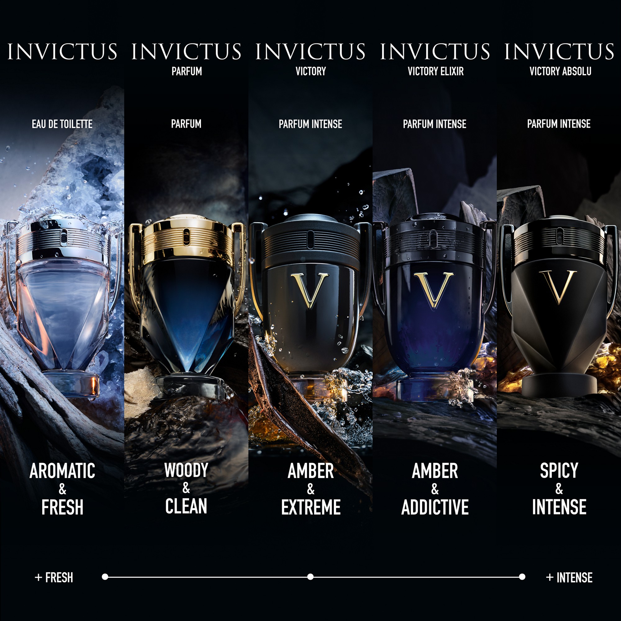 Rabanne Invictus Victory Absolu Perfume Intense 100 ml